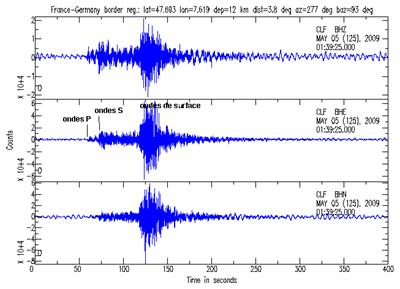 n sismogramme du séisme du 5 mai 2009 en Allemagne (près de la frontière avec la France)