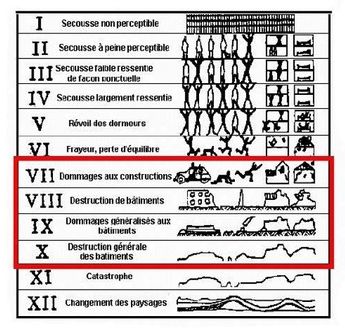 http://www.gers.equipement-agriculture.gouv.fr/IMG/jpg/intensite_cle0cae3d.jpg